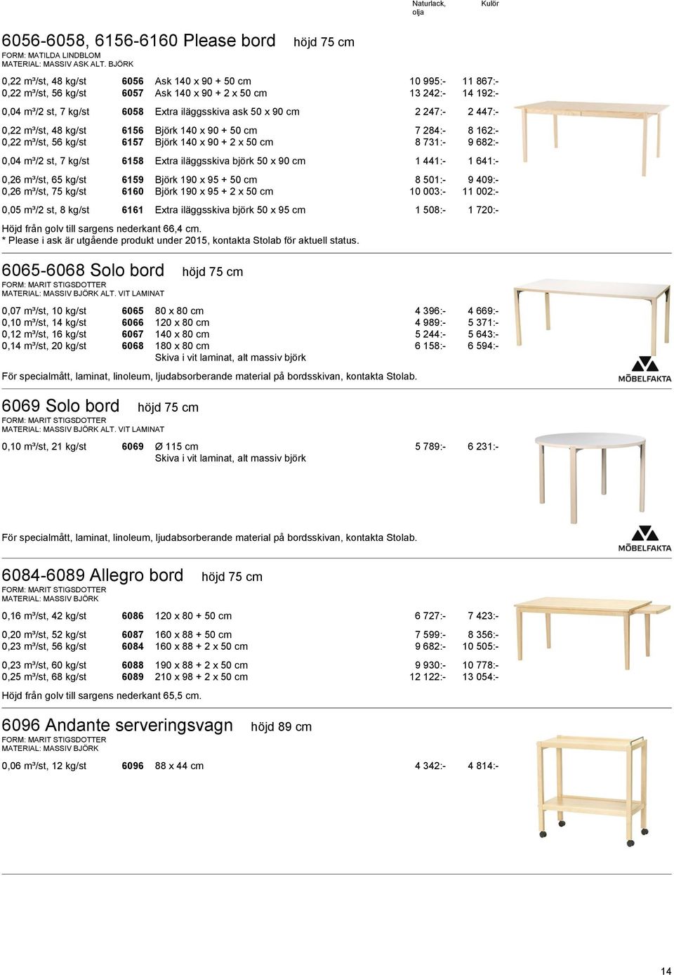 2 247:- 2 447:- 0,22 m³/st, 48 kg/st 6156 Björk 140 x 90 + 50 cm 7 284:- 8 162:- 0,22 m³/st, 56 kg/st 6157 Björk 140 x 90 + 2 x 50 cm 8 731:- 9 682:- 0,04 m³/2 st, 7 kg/st 6158 Extra iläggsskiva