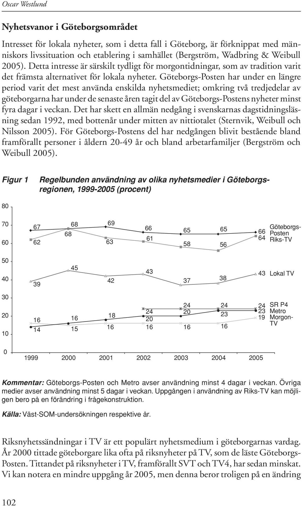 Göteborgs-Posten har under en längre period varit det mest använda enskilda nyhetsmediet; omkring två tredjedelar av göteborgarna har under de senaste åren tagit del av Göteborgs-Postens nyheter