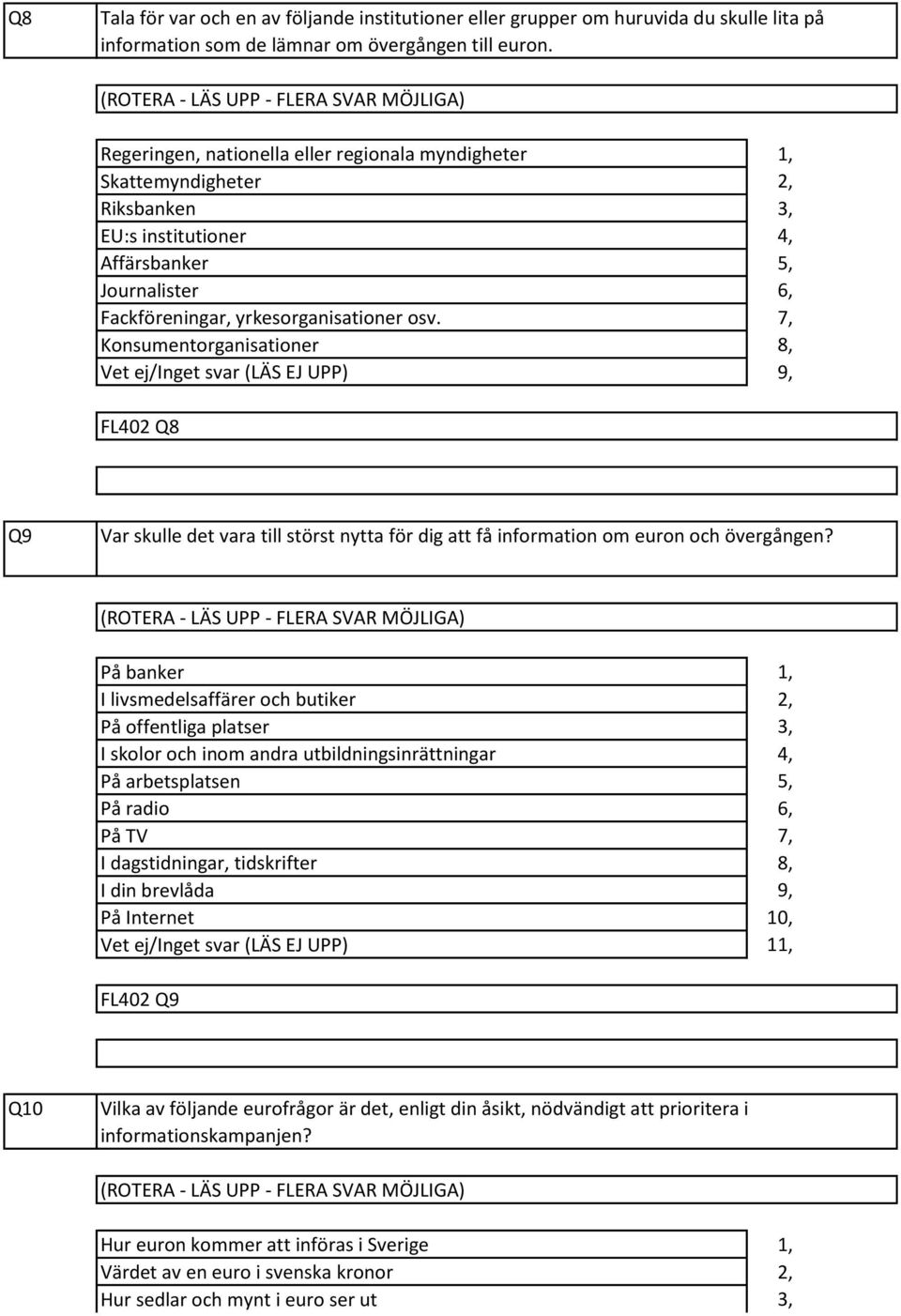 yrkesorganisationer osv. Konsumentorganisationer,,,,, 8, 9, FL0 Q8 Q9 Var skulle det vara till störst nytta för dig att få information om euron och övergången?