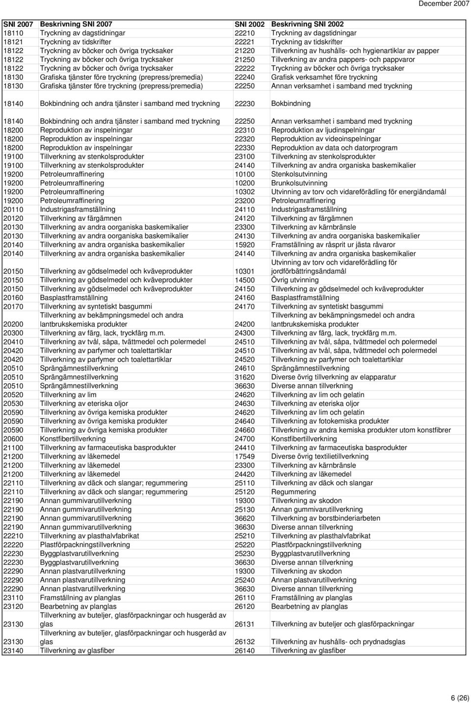 Tryckning av böcker och övriga trycksaker 18130 Grafiska tjänster före tryckning (prepress/premedia) 22240 Grafisk verksamhet före tryckning 18130 Grafiska tjänster före tryckning (prepress/premedia)