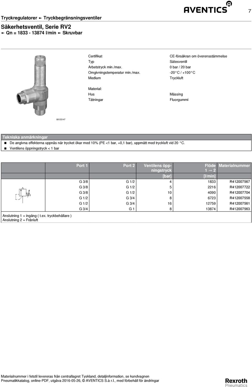 Medium CE-försäkran om överensstämmelse Sätesventil 0 bar / 20 bar -20 C / +100 C Tryckluft Material: Hus Tätningar Mässing Fluorgummi 00125147 Tekniska anmärkningar De angivna effekterna uppnås när