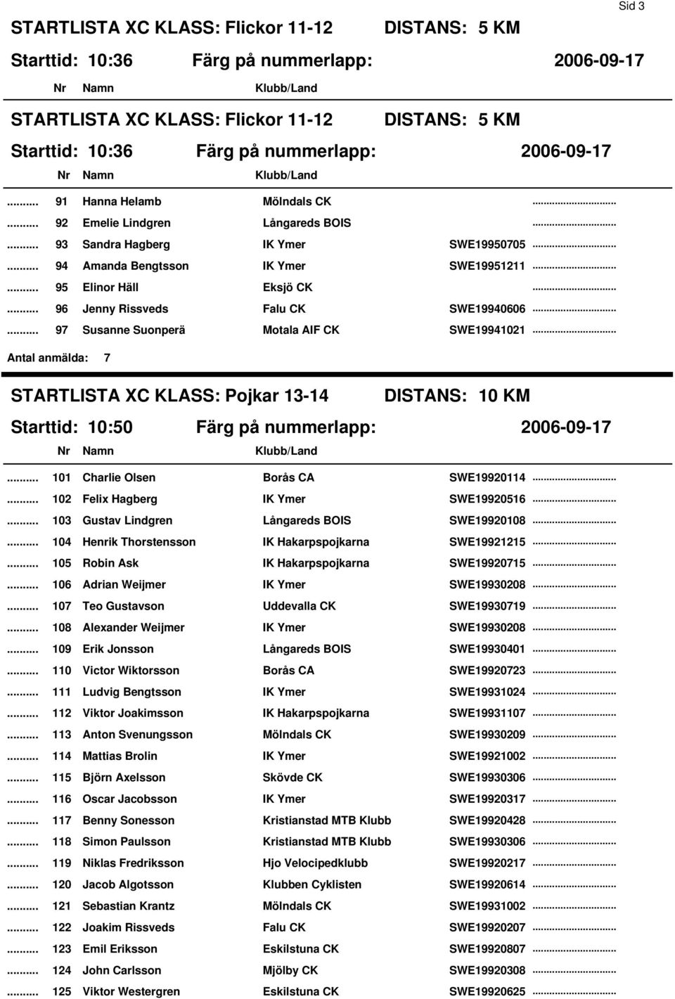 Pojkar 13-14 10 KM 10:50 Färg på nummerlapp: 101 Charlie Olsen Borås CA SWE19920114 102 Felix Hagberg IK Ymer SWE19920516 103 Gustav Lindgren Långareds BOIS SWE19920108 104 Henrik Thorstensson IK