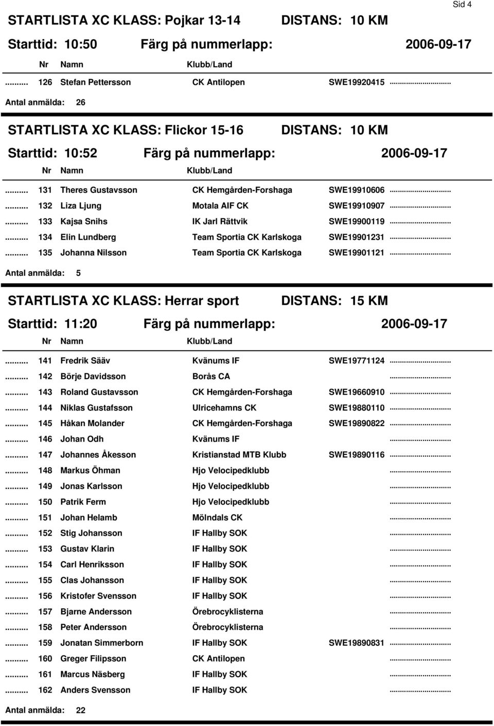 Nilsson Team Sportia CK Karlskoga SWE19901121 5 STARTLISTA XC KLASS: Herrar sport 11:20 Färg på nummerlapp: 141 Fredrik Sääv Kvänums IF SWE19771124 142 Börje Davidsson Borås CA 143 Roland Gustavsson