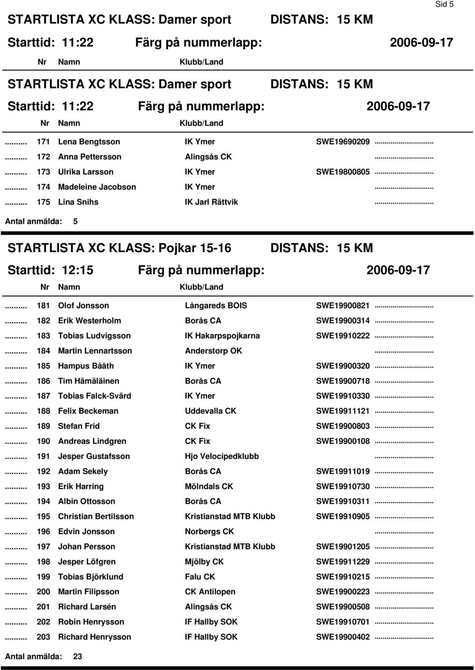 SWE19900821 182 Erik Westerholm Borås CA SWE19900314 183 Tobias Ludvigsson IK Hakarpspojkarna SWE19910222 184 Martin Lennartsson Anderstorp OK 185 Hampus Bååth IK Ymer SWE19900320 186 Tim Hämäläinen