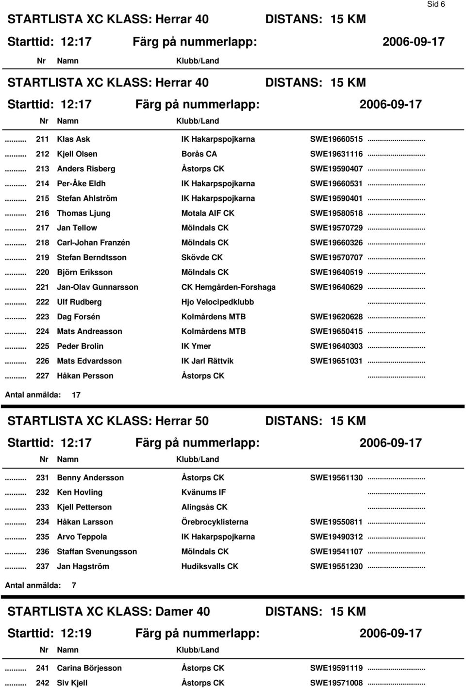 Jan Tellow Mölndals CK SWE19570729 218 Carl-Johan Franzén Mölndals CK SWE19660326 219 Stefan Berndtsson Skövde CK SWE19570707 220 Björn Eriksson Mölndals CK SWE19640519 221 Jan-Olav Gunnarsson CK