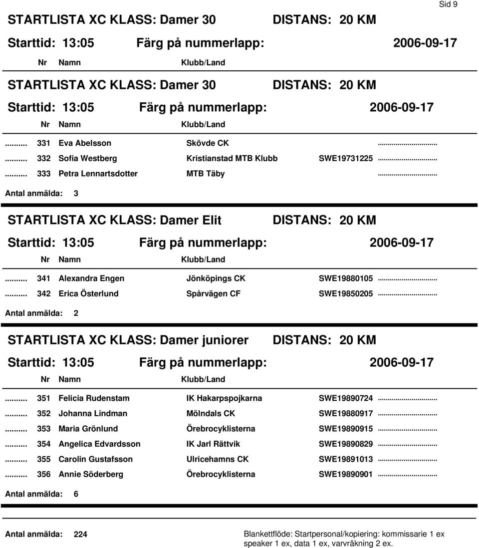 SWE19850205 2 STARTLISTA XC KLASS: Damer juniorer 20 KM 13:05 Färg på nummerlapp: 351 Felicia Rudenstam IK Hakarpspojkarna SWE19890724 352 Johanna Lindman Mölndals CK SWE19880917 353 Maria Grönlund