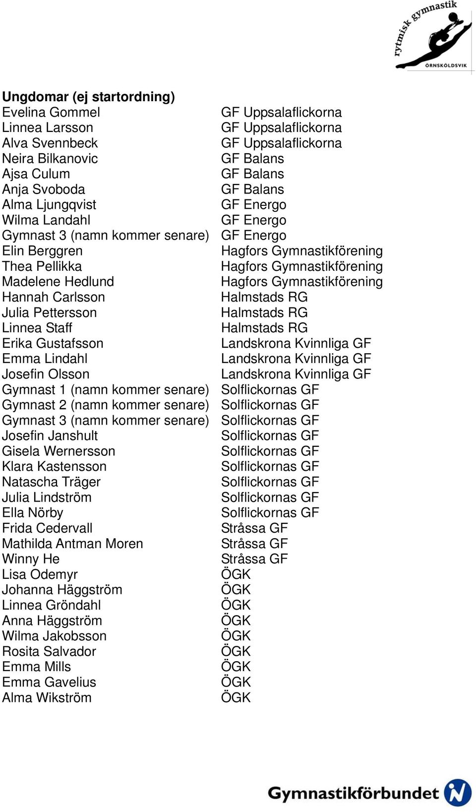 Gustafsson Emma Lindahl Josefin Olsson Gymnast 1 (namn kommer senare) Gymnast 2 (namn kommer senare) Gymnast 3 (namn kommer senare) Josefin Janshult Gisela Wernersson Klara Kastensson Natascha