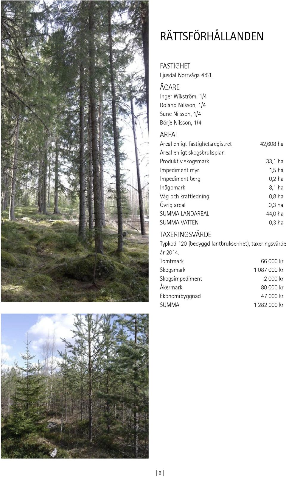 Produktiv skogsmark Impediment myr Impediment berg Inägomark Väg och kraftledning Övrig areal SUMMA LANDAREAL SUMMA VATTEN 42,608 ha 33,1 ha 1,5 ha
