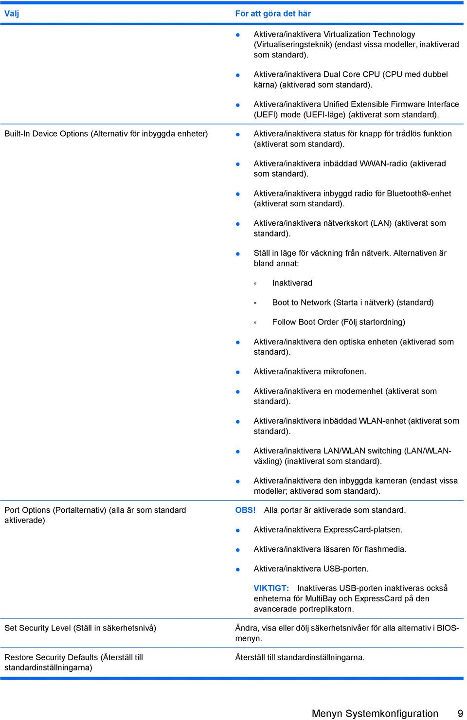 Built-In Device Options (Alternativ för inbyggda enheter) Aktivera/inaktivera status för knapp för trådlös funktion (aktiverat som standard).