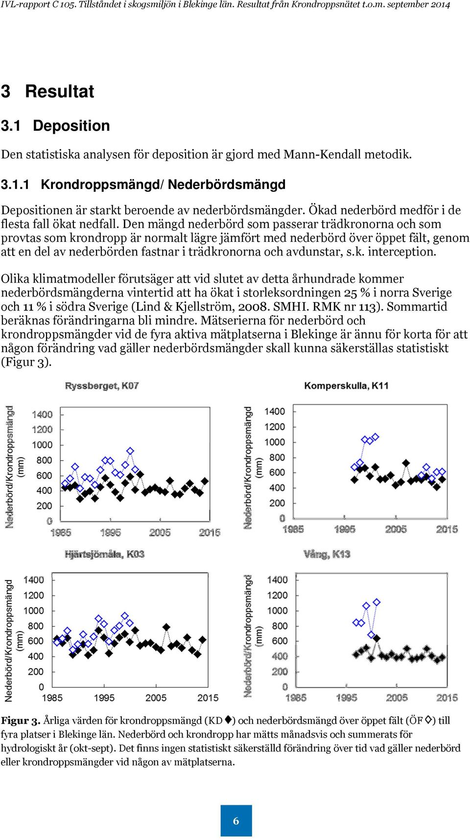 Den mängd nederbörd som passerar trädkronorna och som provtas som krondropp är normalt lägre jämfört med nederbörd över öppet fält, genom att en del av nederbörden fastnar i trädkronorna och