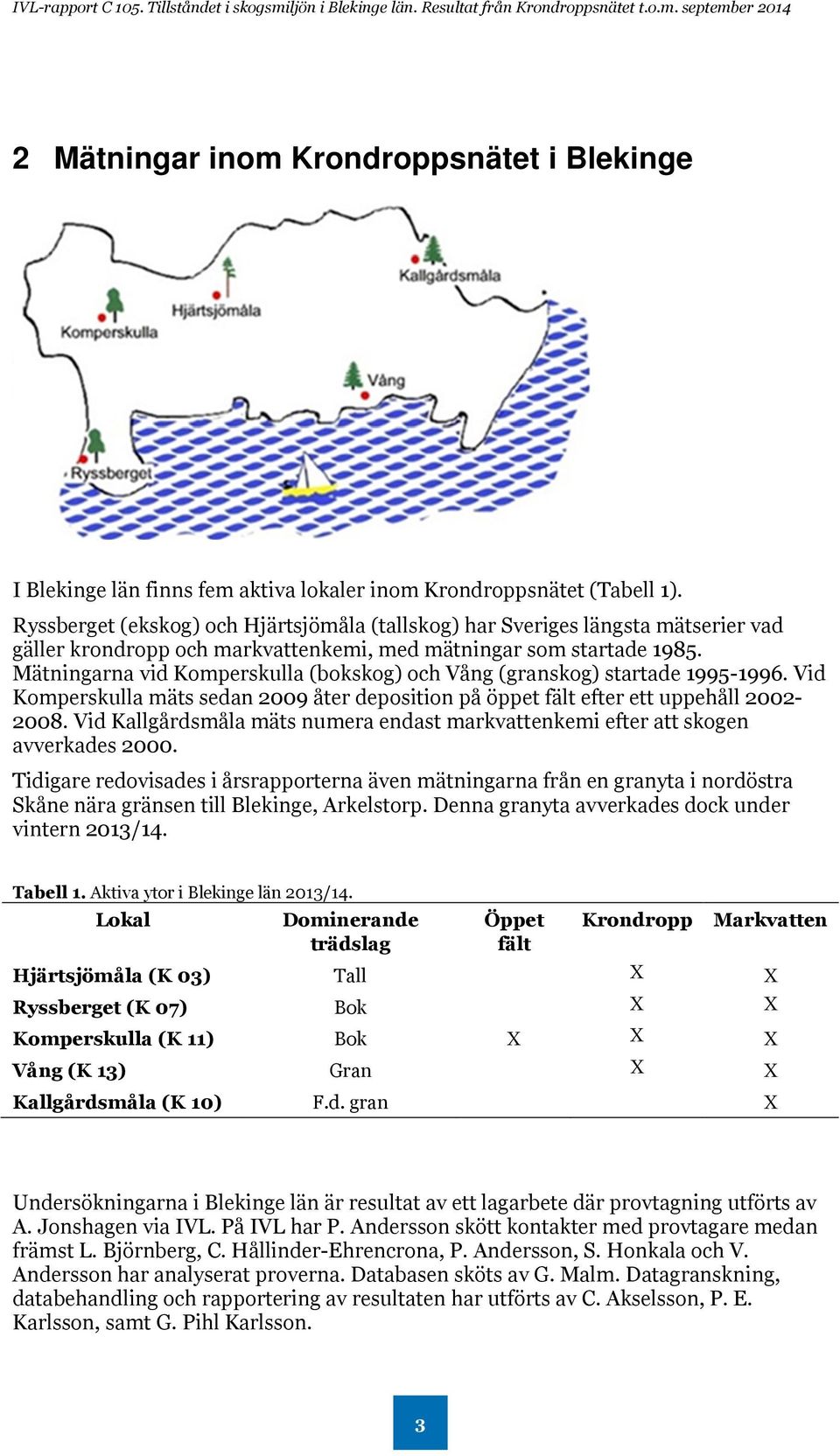 Mätningarna vid Komperskulla (bokskog) och Vång (granskog) startade 1995-1996. Vid Komperskulla mäts sedan 2009 åter deposition på öppet fält efter ett uppehåll 2002-2008.