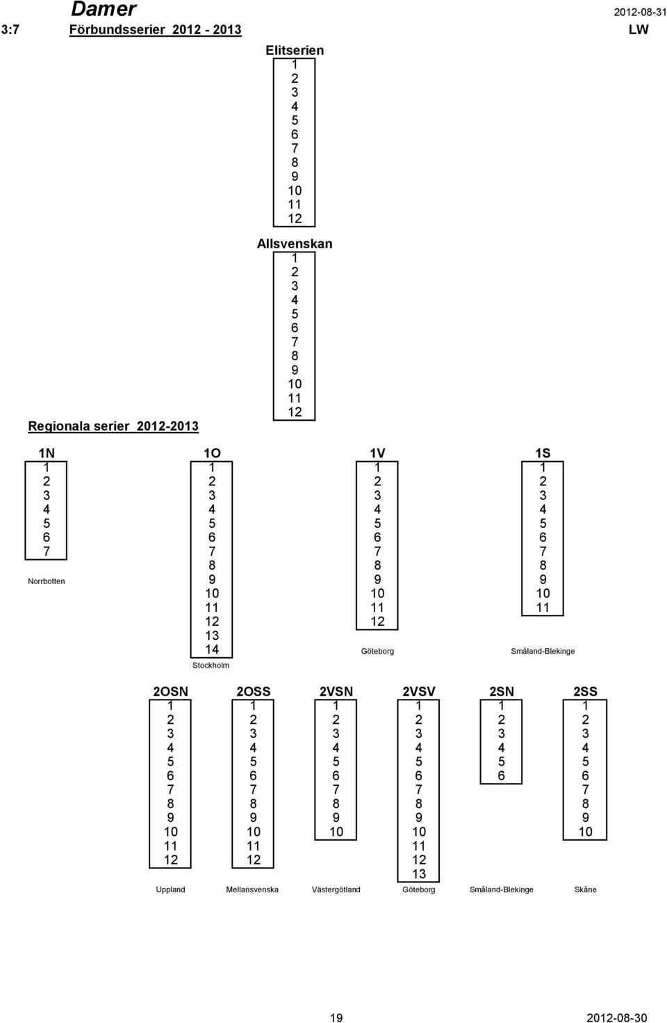 Göteborg Småland-Blekinge Stockholm 2ÖSN 2ÖSS 2VSN 2VSV 2SN 2SS 1 1 1 1 1 1 2 2 2 2 2 2 3 3 3 3 3 3 4 4 4 4 4 4 5 5 5 5 5 5 6 6 6 6 6 6 7 7