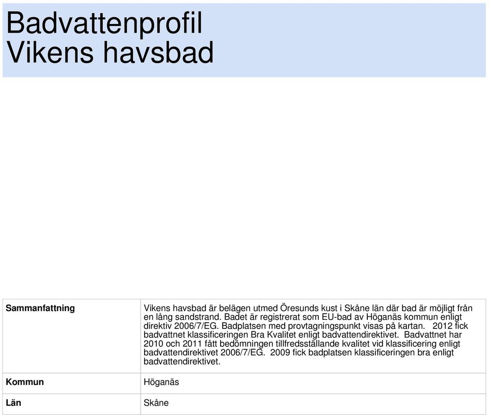 2012 fick badvattnet klassificeringen Bra Kvalitet enligt badvattendirektivet.