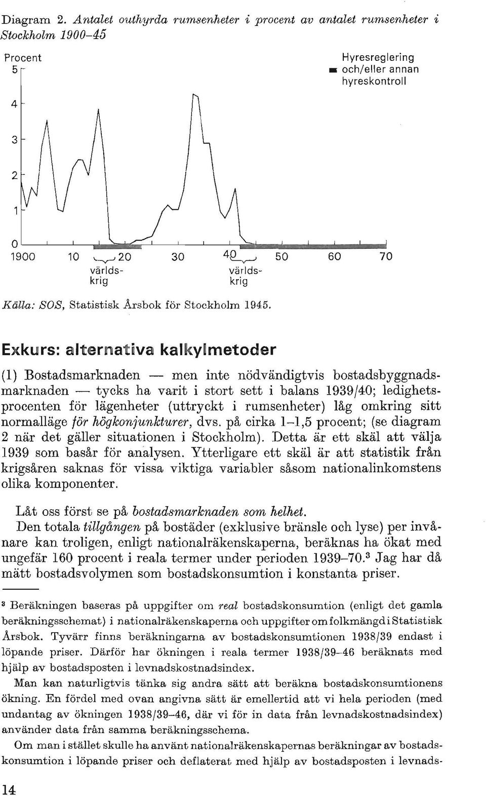 Exkurs: alternativa kalkylmetoder (l) Bostadsmarknaden - men inte nödvändigtvis bostadsbyggnadsmarknaden - tycks ha varit i stort sett i balans 1939/40; ledighetsprocenten för lägenheter (uttryckt i