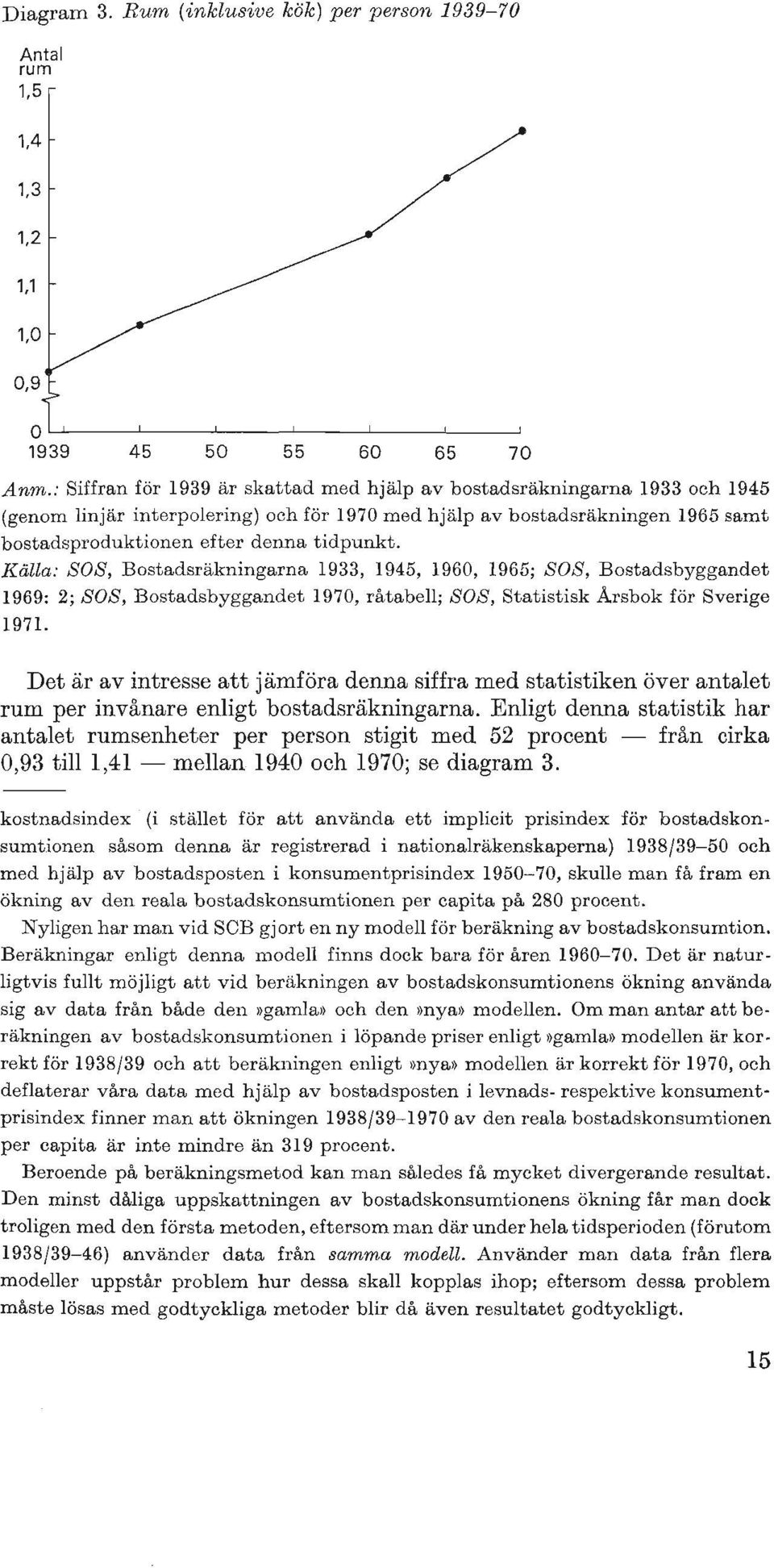 Källa: SOS, Bostadsräkningarna 1933, 1945, 1960, 1965; SOS, Bostadsbyggandet 1969: 2; SOS, Bostadsbyggandet 1970, råtabell; SOS, Statistisk Arsbok för Sverige 1971.