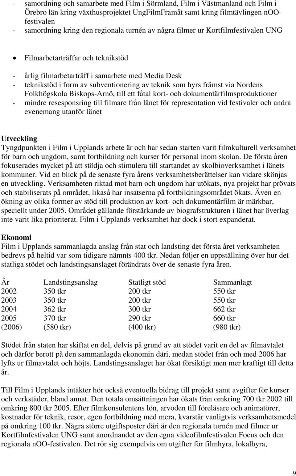 via Nordens Folkhögskola Biskops-Arnö, till ett fåtal kort- och dokumentärfilmsproduktioner - mindre resesponsring till filmare från länet för representation vid festivaler och andra evenemang