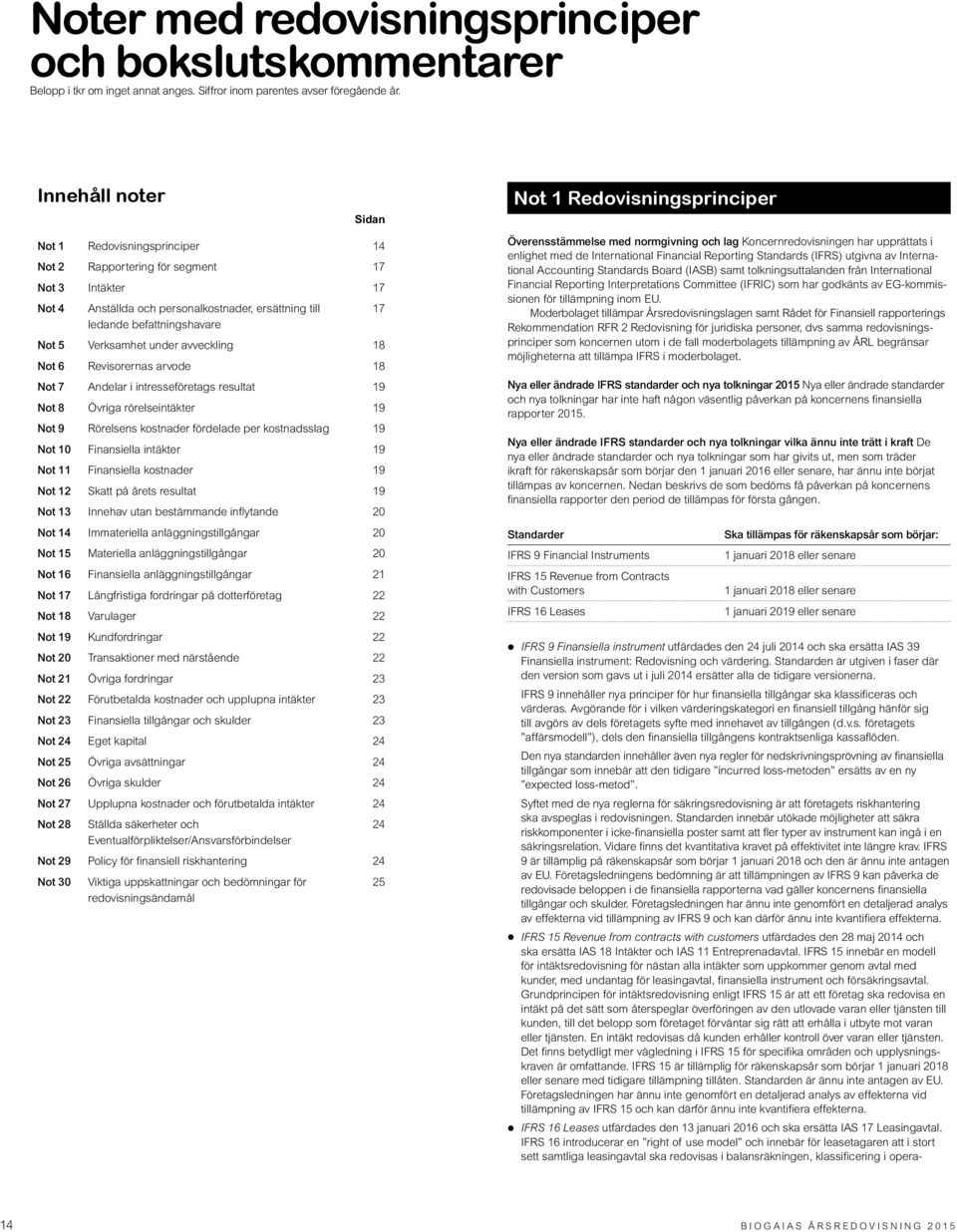 Verksamhet under avveckling 18 Not 6 Revisorernas arvode 18 Not 7 Andelar i intresseföretags resultat 19 Not 8 Övriga rörelseintäkter 19 Not 9 Rörelsens kostnader fördelade per kostnadsslag 19 Not 10