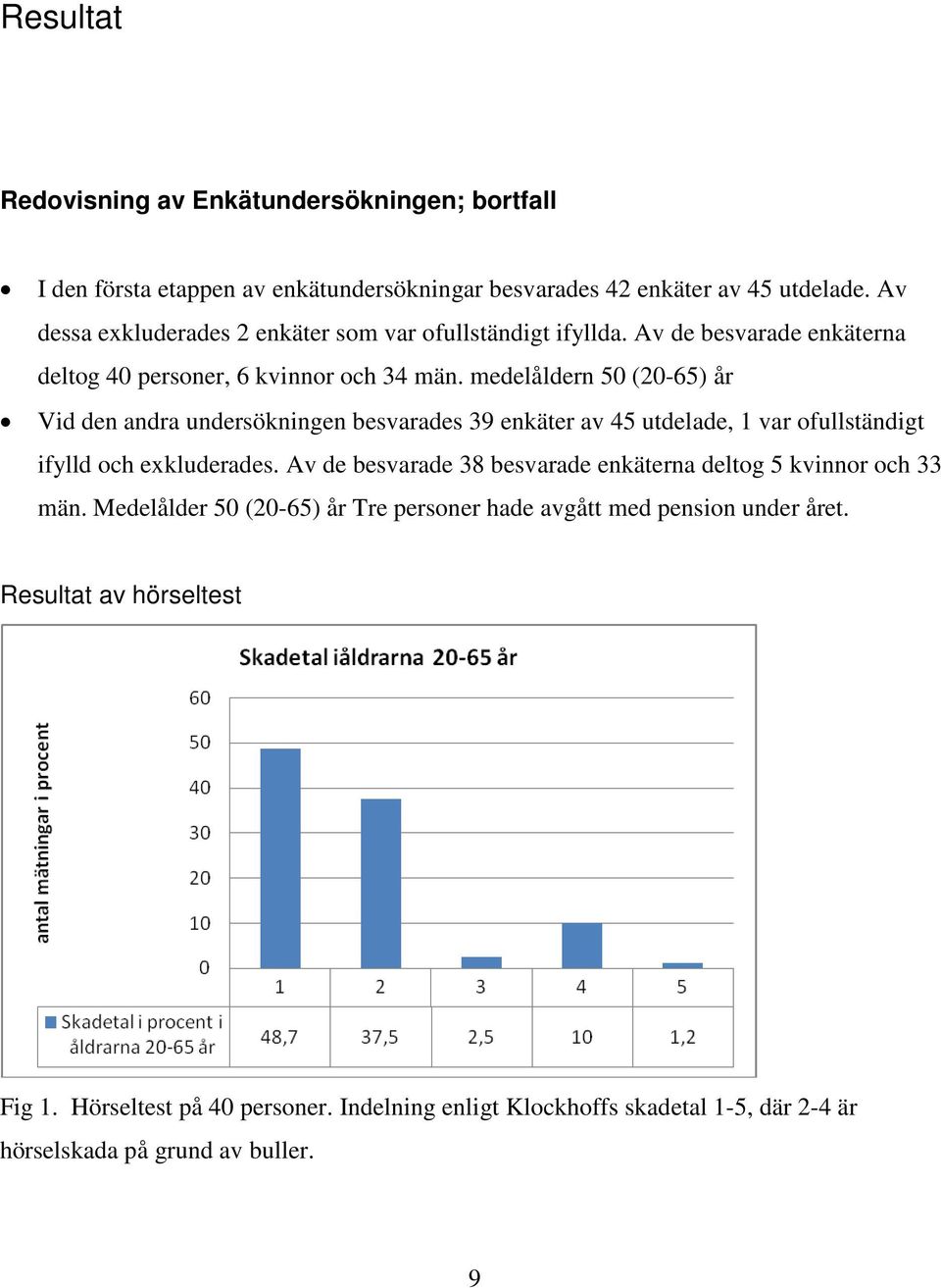 medelåldern 50 (20-65) år Vid den andra undersökningen besvarades 39 enkäter av 45 utdelade, 1 var ofullständigt ifylld och exkluderades.