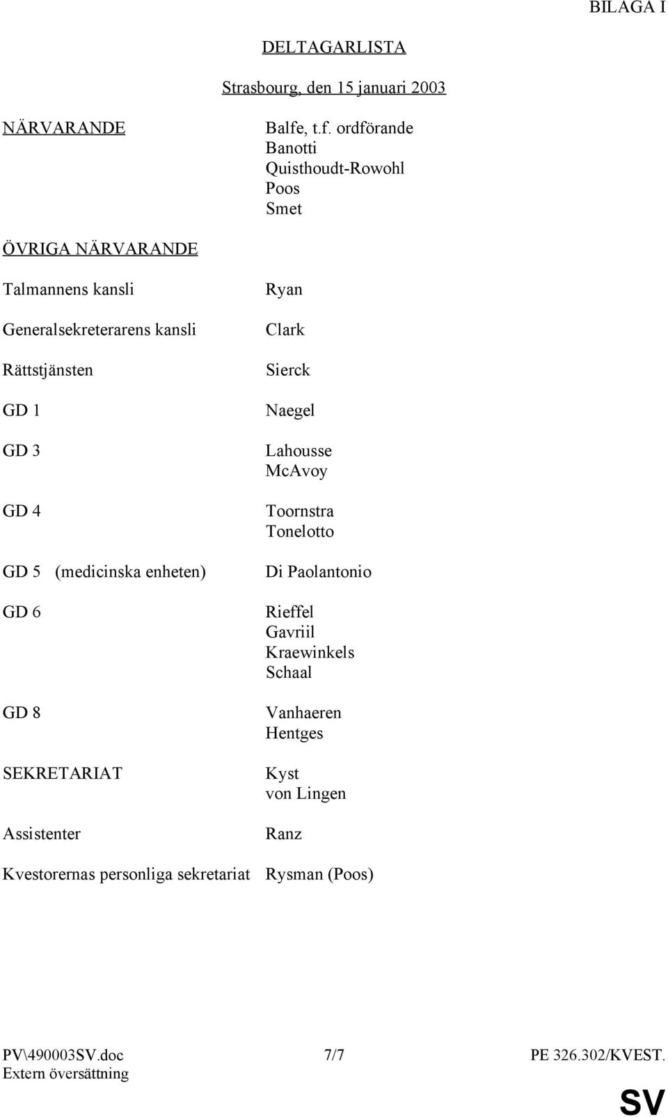 ordförande Banotti Quisthoudt-Rowohl Poos Smet ÖVRIGA NÄRVARANDE Talmannens kansli Generalsekreterarens kansli Rättstjänsten