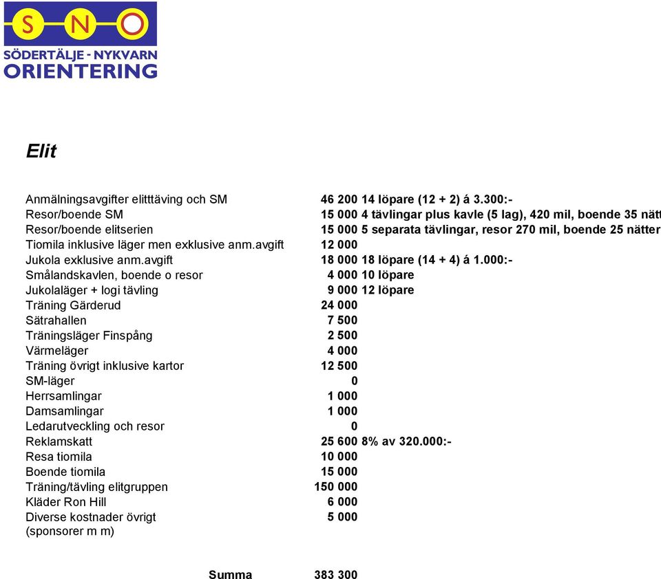 exklusive anm.avgift 12 000 Jukola exklusive anm.avgift 18 000 18 löpare (14 + 4) á 1.