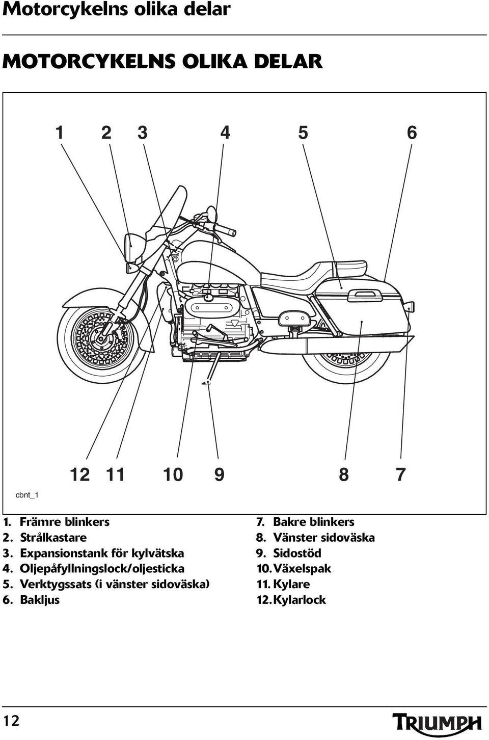 Oljepåfyllningslock/oljesticka 5. Verktygssats (i vänster sidoväska) 6. Bakljus 7.