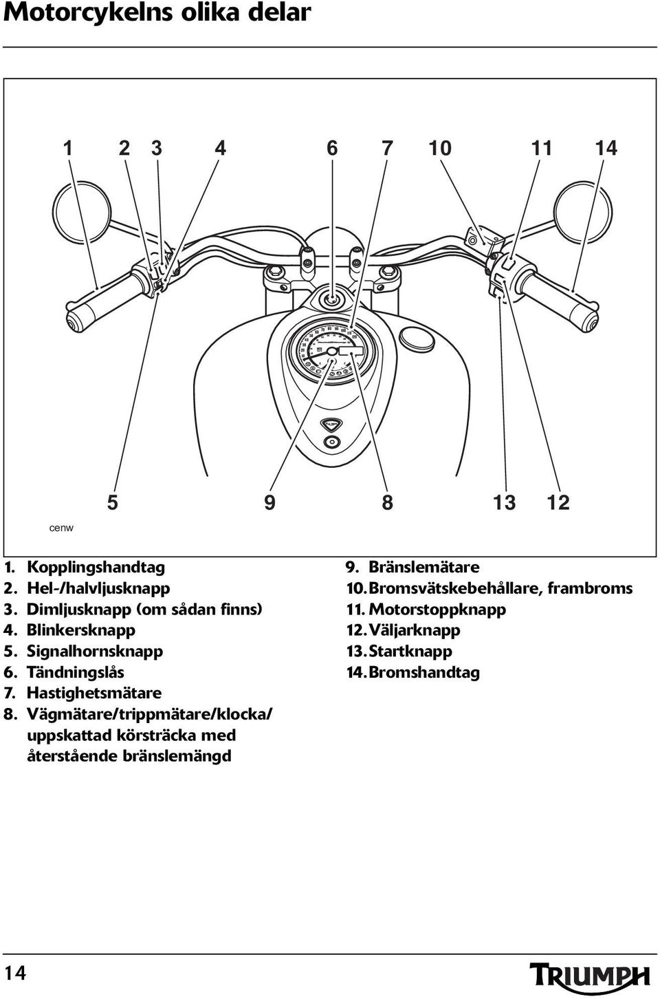 Tändningslås 7. Hastighetsmätare 8.