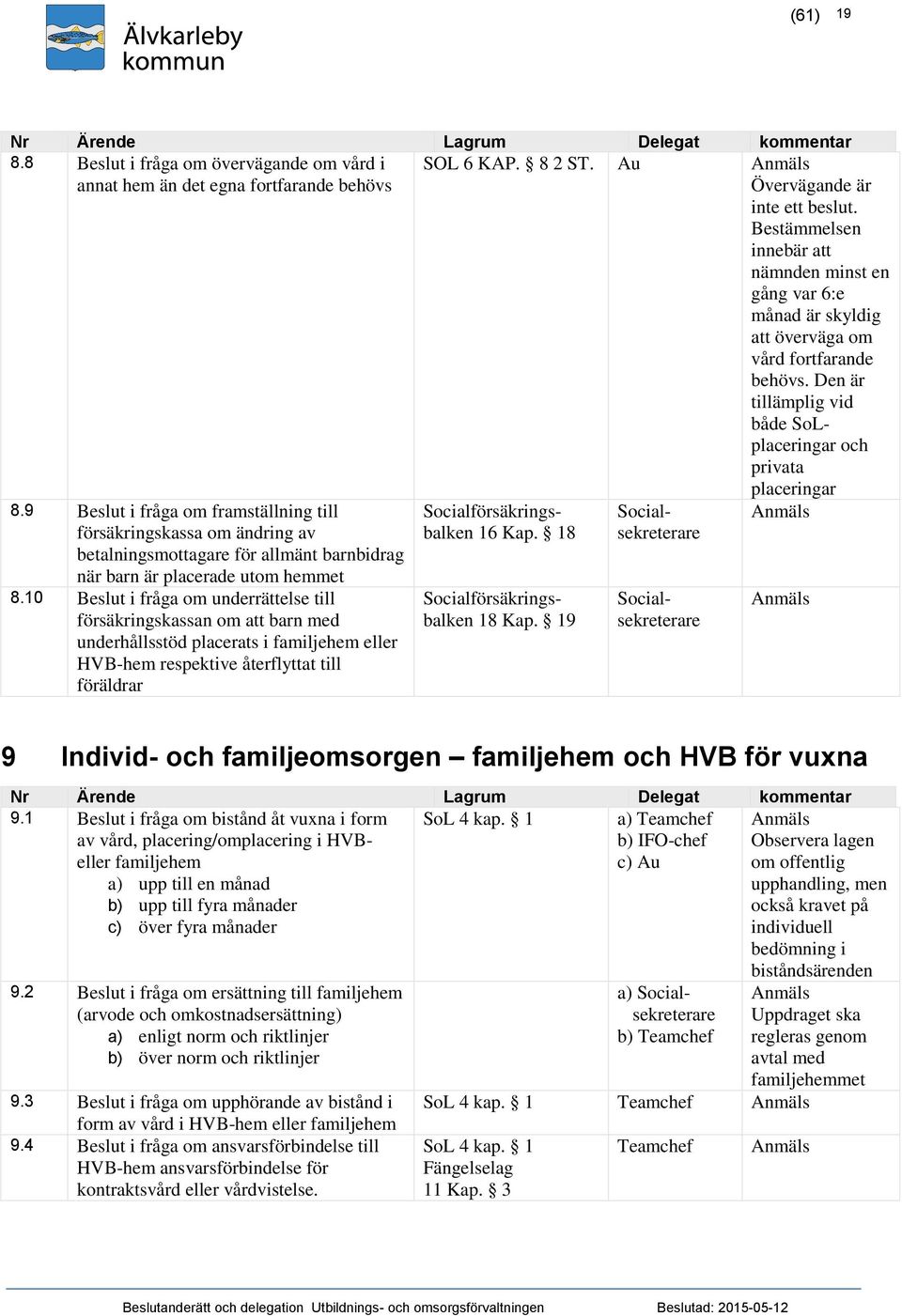 9 Beslut i fråga om framställning till försäkringskassa om ändring av betalningsmottagare för allmänt barnbidrag när barn är placerade utom hemmet 8.