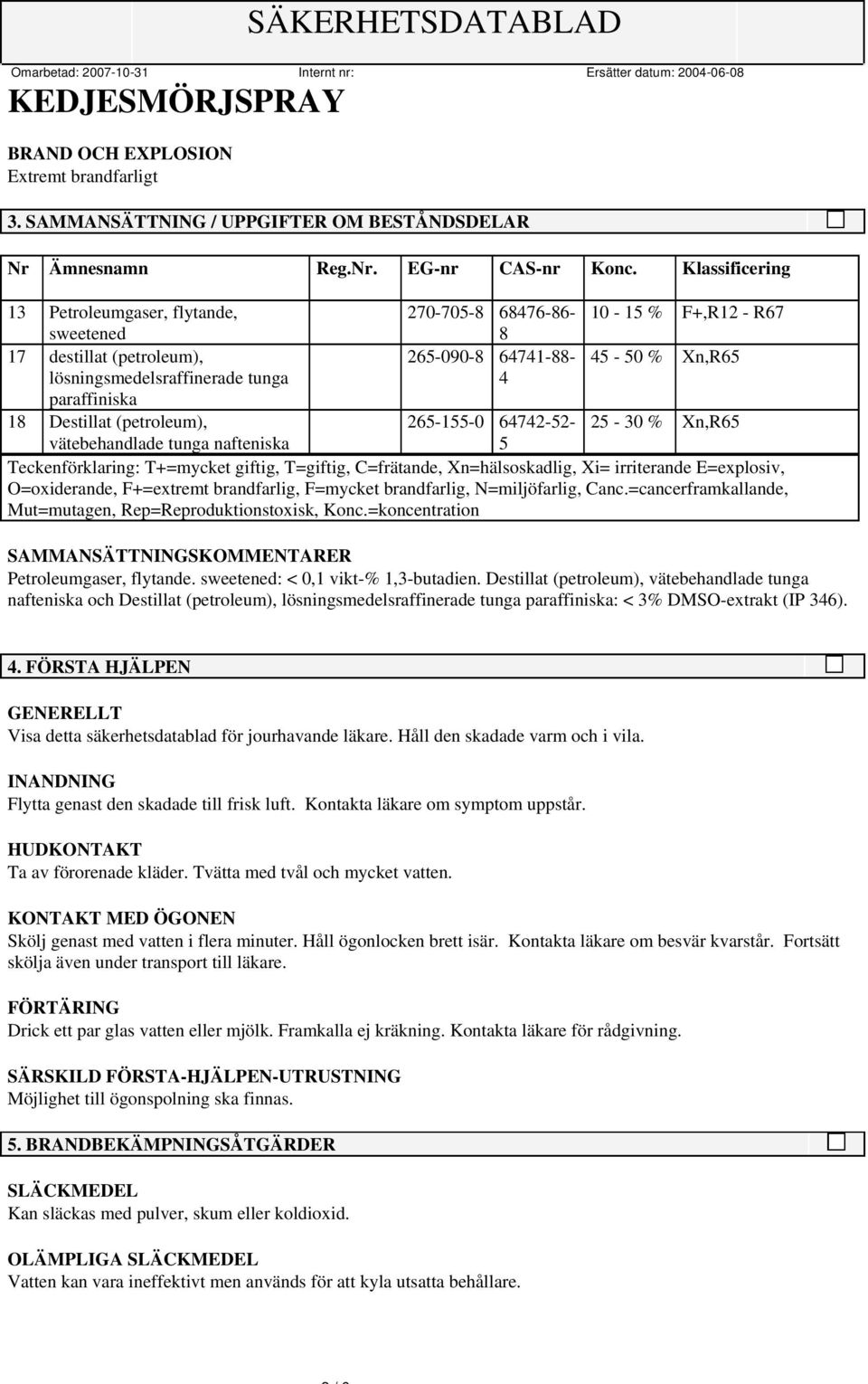 paraffiniska 4 18 Destillat (petroleum), 265-155-0 64742-52- 25-30 % Xn,R65 vätebehandlade tunga nafteniska 5 Teckenförklaring: T+=mycket giftig, T=giftig, C=frätande, Xn=hälsoskadlig, Xi=