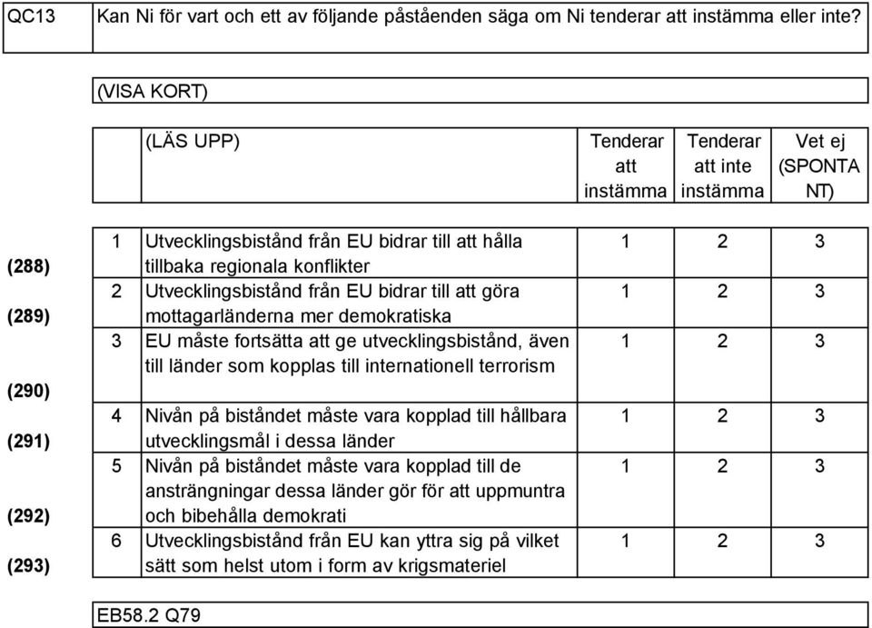 konflikter Utvecklingsbistånd från EU bidrar till att göra mottagarländerna mer demokratiska EU måste fortsätta att ge utvecklingsbistånd, även till länder som kopplas till internationell