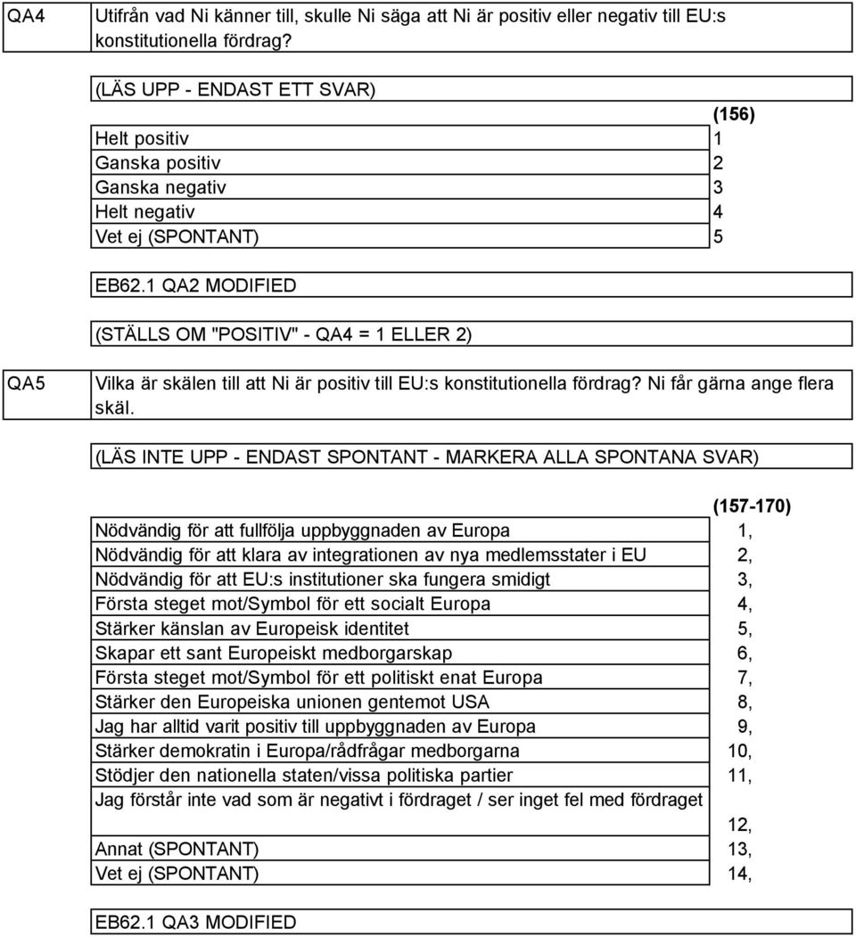 QA MODIFIED (STÄLLS OM "POSITIV" - QA = ELLER ) QA5 Vilka är skälen till att Ni är positiv till EU:s konstitutionella fördrag? Ni får gärna ange flera skäl.