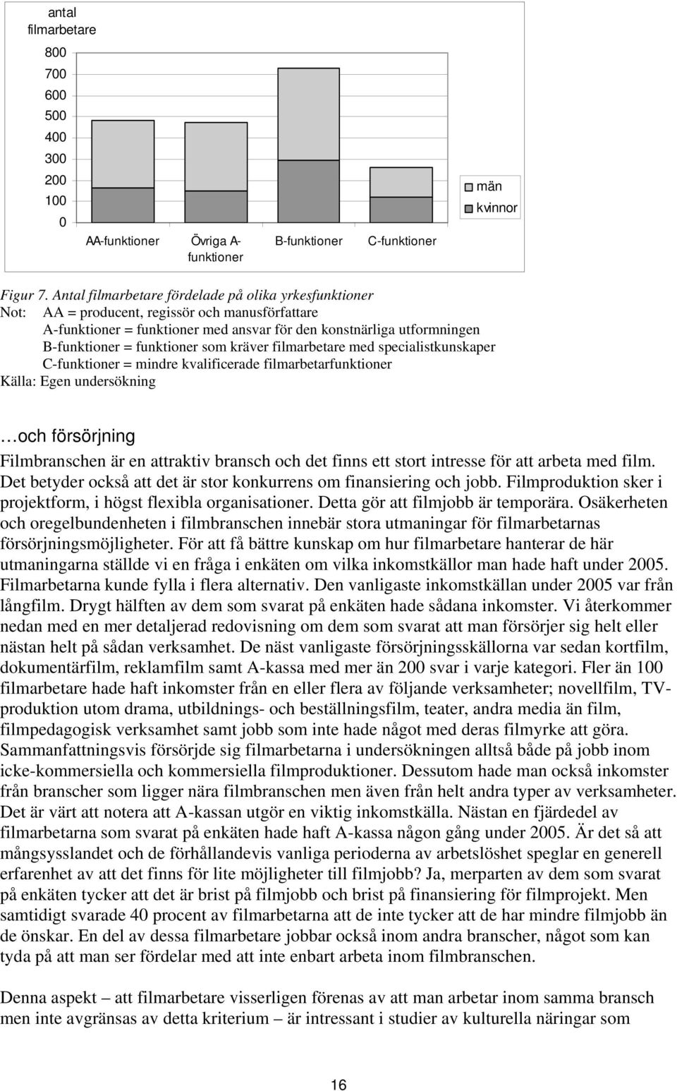 funktioner som kräver filmarbetare med specialistkunskaper C-funktioner = mindre kvalificerade filmarbetarfunktioner Källa: Egen undersökning och försörjning Filmbranschen är en attraktiv bransch och