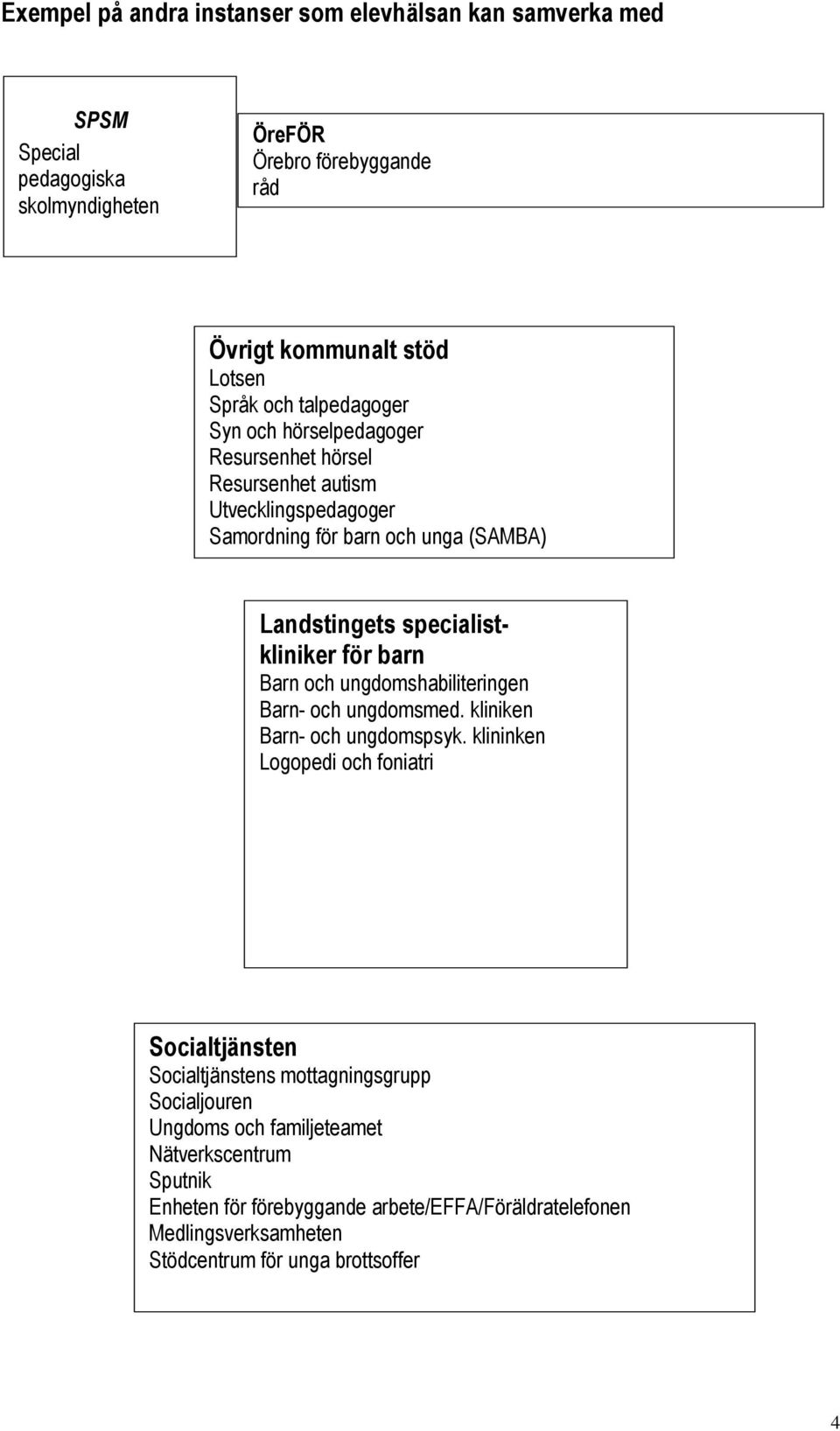 barn Barn och ungdomshabiliteringen Barn- och ungdomsmed. kliniken Barn- och ungdomspsyk.