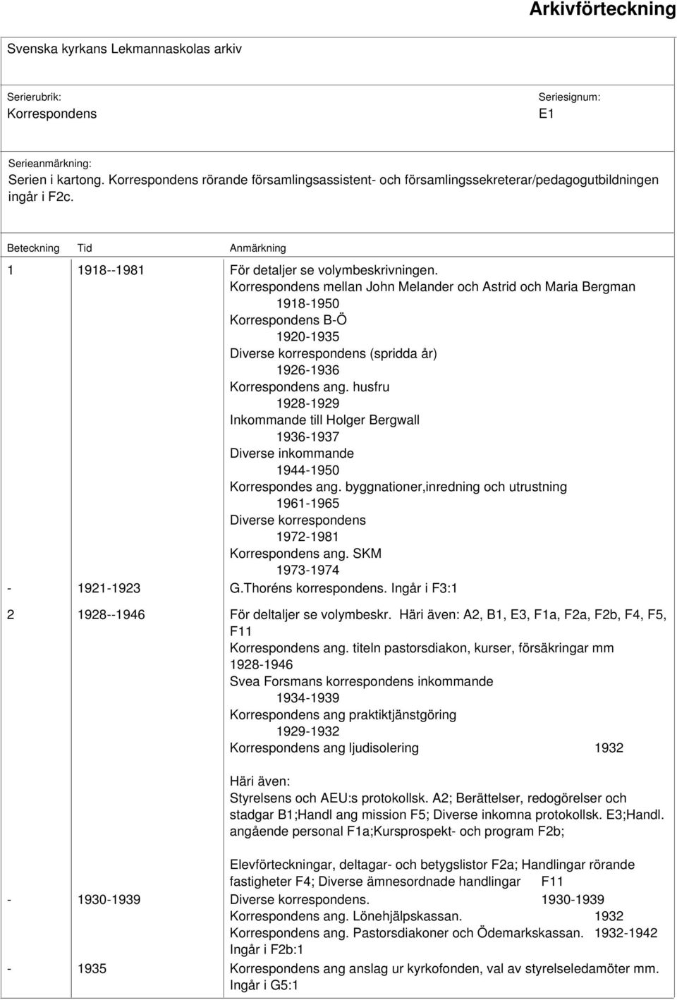 husfru 1928-1929 Inkommande till Holger Bergwall 1936-1937 Diverse inkommande 1944-1950 Korrespondes ang.