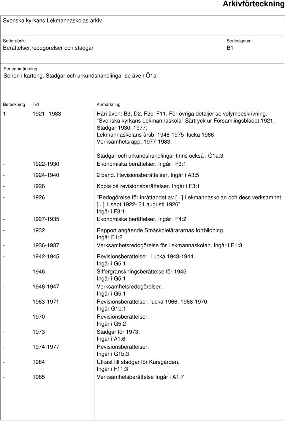 Stadgar och urkundshandlingar finns också i Ö1a:3-1922-1930 Ekonomiska berättelser. Ingår i F3:1-1924-1940 2 band. Revisionsberättelser. Ingår i A3:5-1926 Kopia på revisionsberättelser.