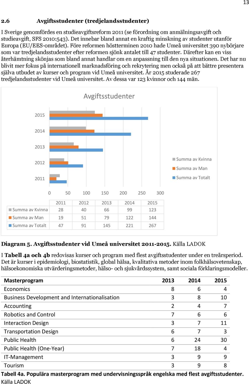 Före reformen höstterminen 2010 hade Umeå universitet 390 nybörjare som var tredjelandsstudenter efter reformen sjönk antalet till 47 studenter.