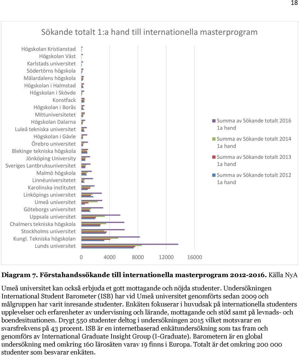 Lantbruksuniversitet Malmö högskola Linnéuniversitetet Karolinska institutet Linköpings universitet Umeå universitet Göteborgs universitet Uppsala universitet Chalmers tekniska högskola Stockholms