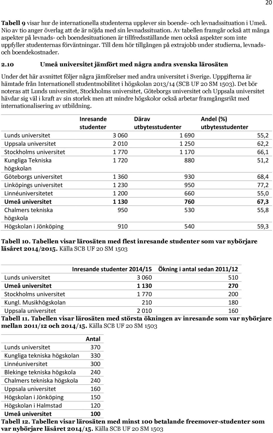 Till dem hör tillgången på extrajobb under studierna, levnadsoch boendekostnader. 2.