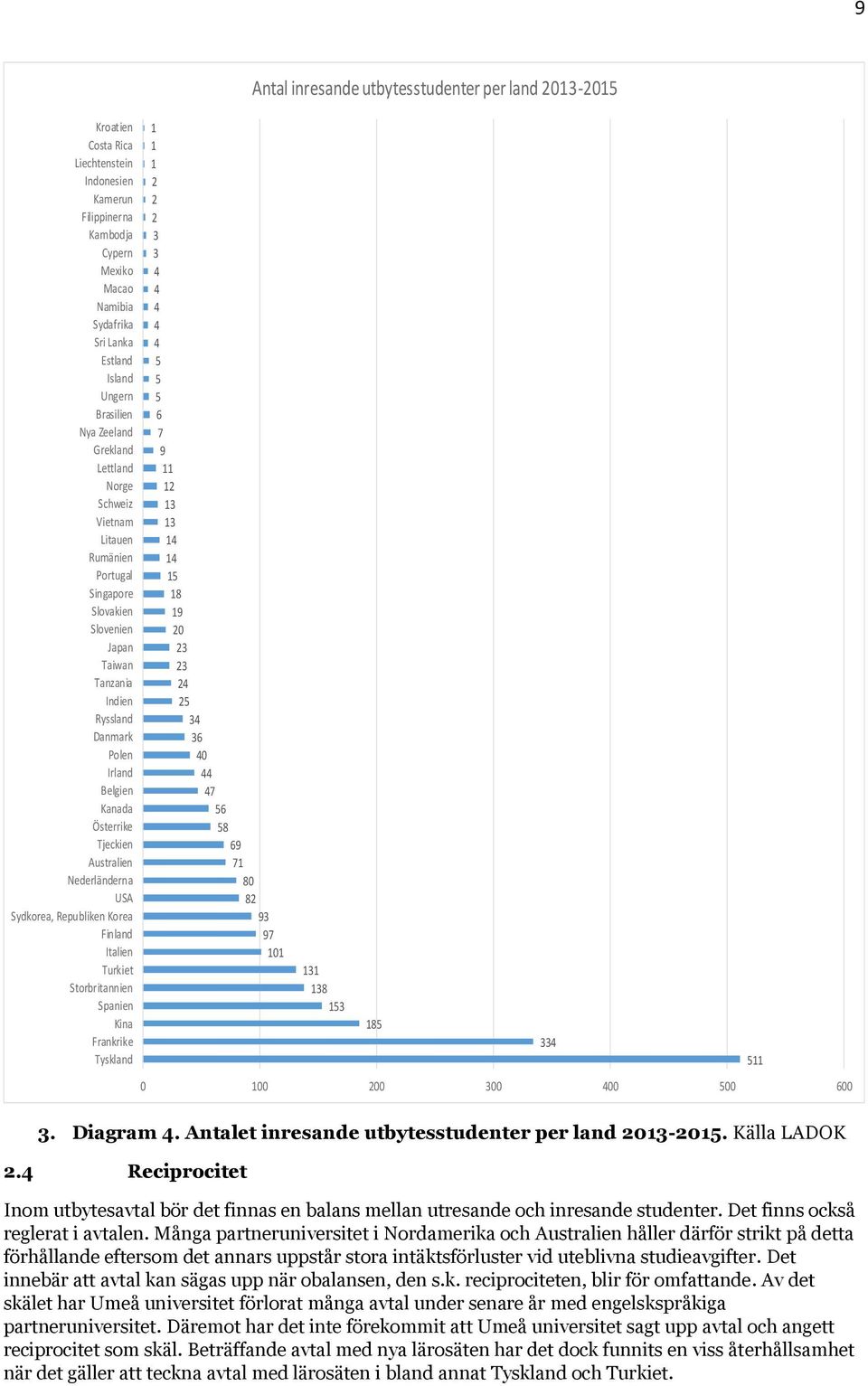 Sydkorea, Republiken Korea Finland Italien Turkiet Storbritannien Spanien Kina Frankrike Tyskland 1 1 1 2 2 2 3 3 4 4 4 4 4 5 5 5 6 7 9 11 12 13 13 14 14 15 18 19 20 23 23 24 25 34 36 40 44 47 56 58