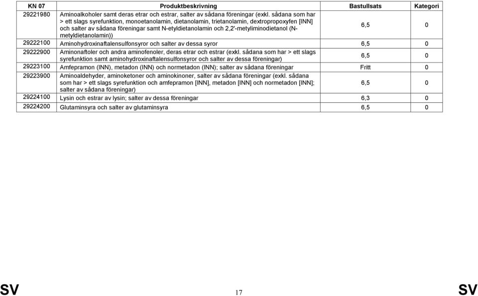 (Nmetyldietanolamin)) 29222100 Aminohydroxinaftalensulfonsyror och salter av dessa syror 29222900 Aminonaftoler och andra aminofenoler, deras etrar och estrar (exkl.