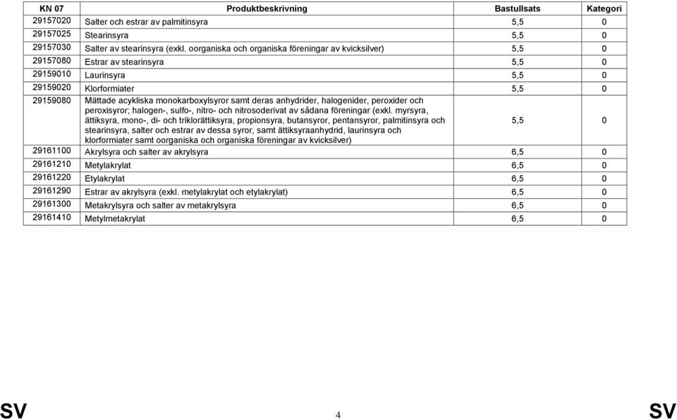 deras anhydrider, halogenider, peroxider och peroxisyror; halogen-, sulfo-, nitro- och nitrosoderivat av sådana föreningar (exkl.