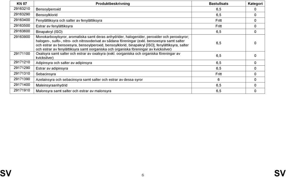 bensoesyra samt salter och estrar av bensoesyra, bensoylperoxid, bensoylklorid, binapakryl [ISO], fenylättiksyra, salter och estrar av fenylättiksyra samt oorganiska och organiska föreningar av