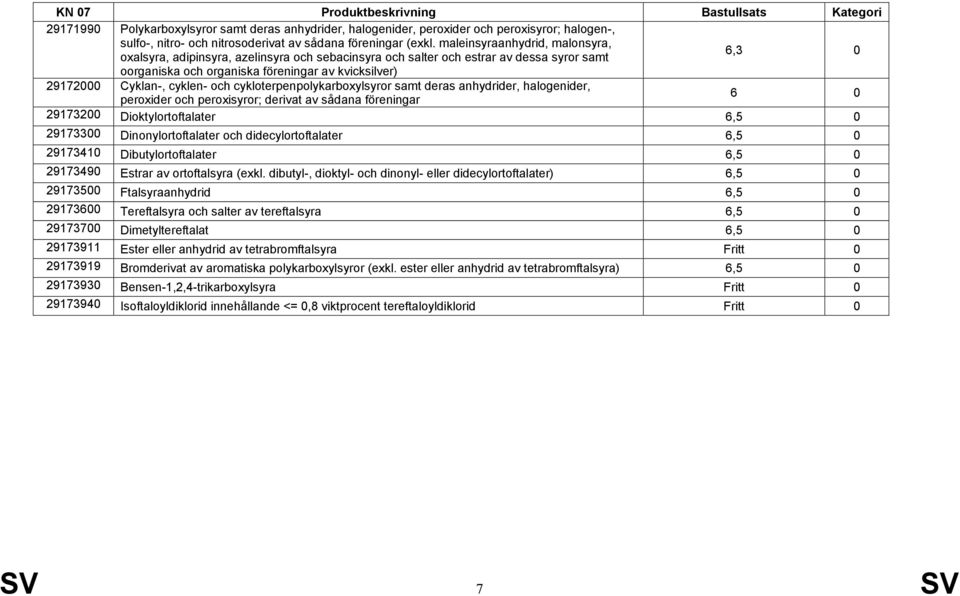 cyklen- och cykloterpenpolykarboxylsyror samt deras anhydrider, halogenider, peroxider och peroxisyror; derivat av sådana föreningar 6 0 29173200 Dioktylortoftalater 29173300 Dinonylortoftalater och