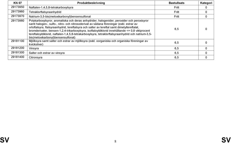 estrar av ortoftalsyra, ftalsyraanhydrid, tereftalsyra och salter av tereftal samt dimetyltereftalat, bromderivater, bensen-1,2,4-trikarboxylsyra, isoftaloyldiklorid innehållande <= 0,8 viktprocent