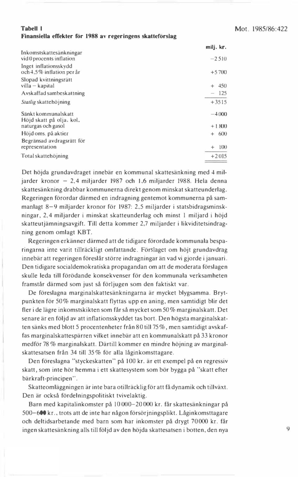 Sänkt kommunalskatt Höjd skatt på olja, kol. naturgas och gasol Höjd oms. på aktier Begränsad avdragsrätt för representation Total skattehöjning milj. kr.