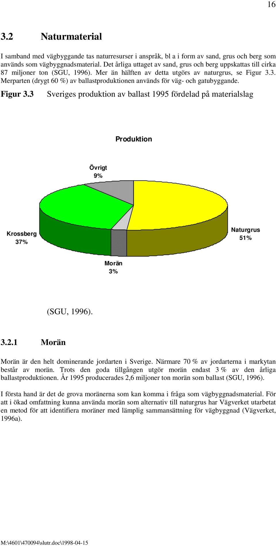 3. Merparten (drygt 60 %) av ballastproduktionen används för väg- och gatubyggande. Figur 3.