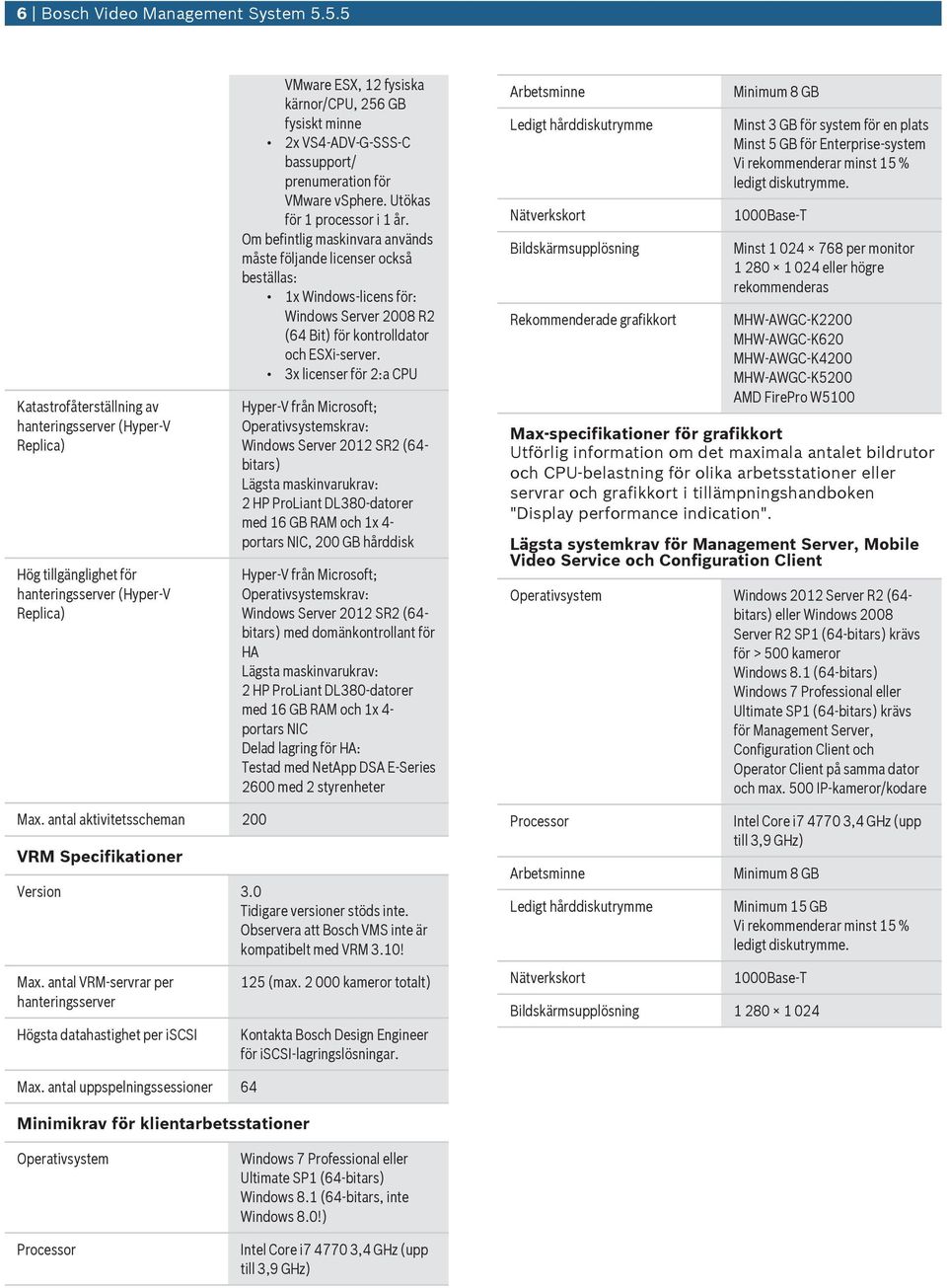 bassupport/ prenumeration för VMware vsphere. Utökas för 1 processor i 1 år.