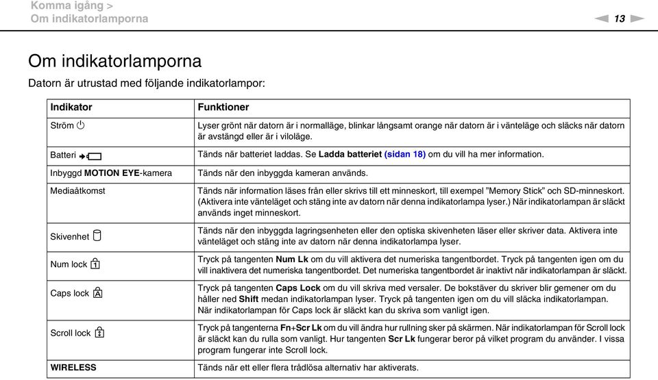 Tänds när batteriet laddas. Se Ladda batteriet (sidan 18) om du vill ha mer information. Tänds när den inbyggda kameran används.