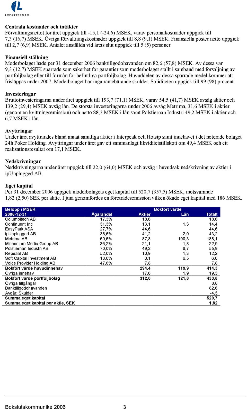 Finansiell ställning Moderbolaget hade per 31 december 2006 banktillgodohavanden om 82,6 (57,8) MSEK.