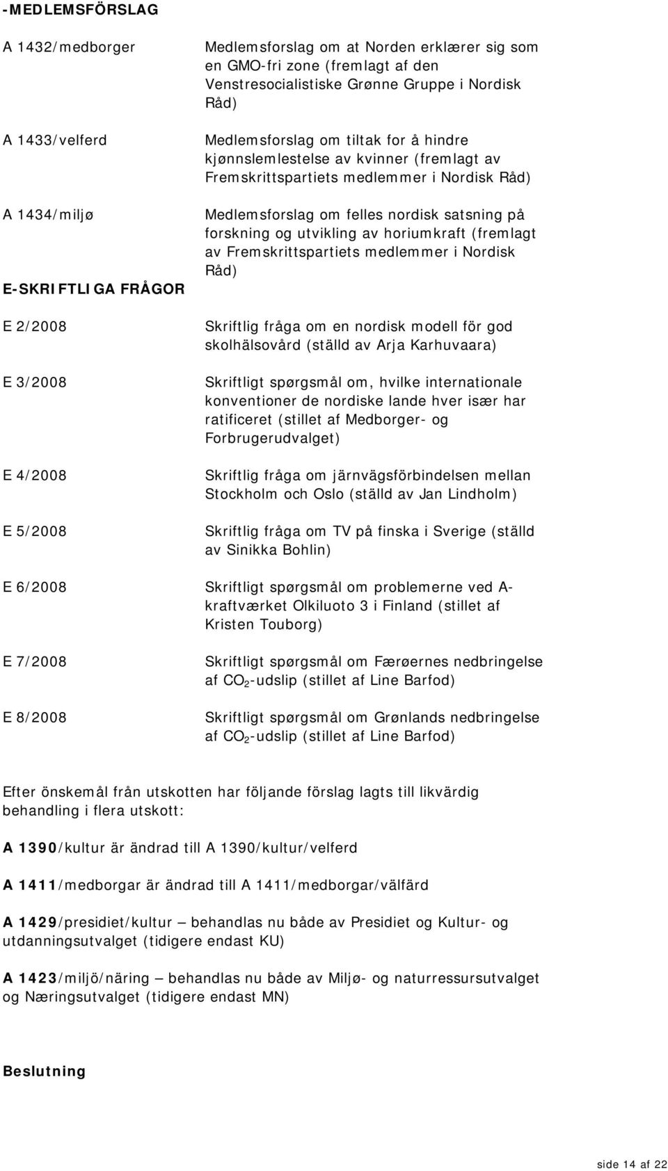 nordisk satsning på forskning og utvikling av horiumkraft (fremlagt av Fremskrittspartiets medlemmer i Nordisk Råd) Skriftlig fråga om en nordisk modell för god skolhälsovård (ställd av Arja