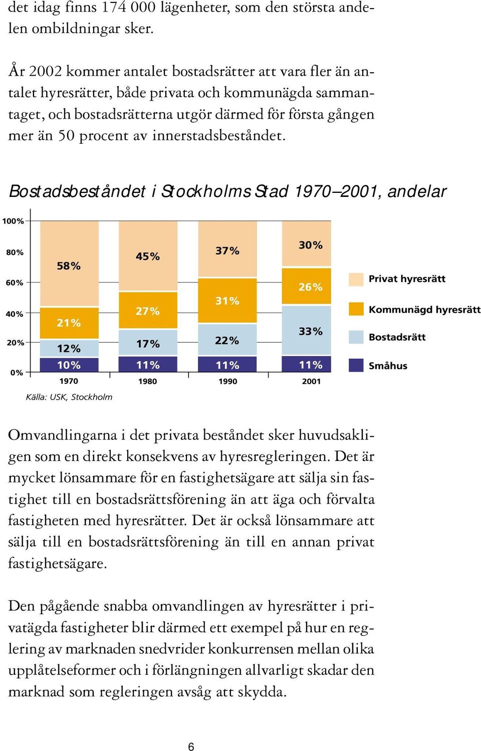 innerstadsbeståndet. Bostadsbeståndet i Stockholms Stad 1970 2001, andelar Omvandlingarna i det privata beståndet sker huvudsakligen som en direkt konsekvens av hyresregleringen.